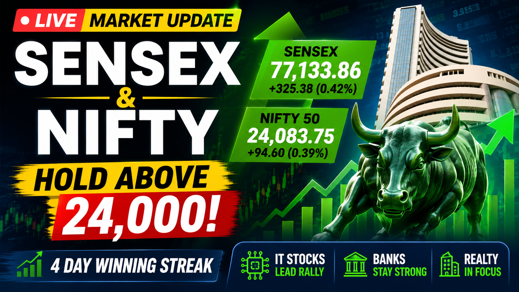 Stock Market LIVE: Sensex, Nifty Extend 4-Day Winning Run; IT Stocks Lead Rally as Realty, Banks Stay Firm