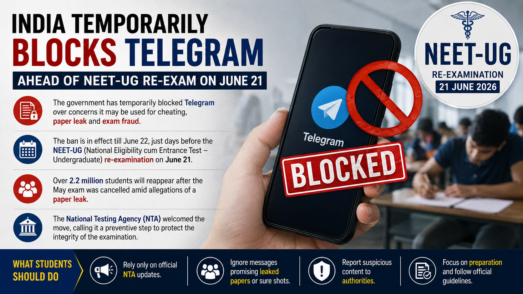 Telegram Blocked Before NEET-UG Re-Test